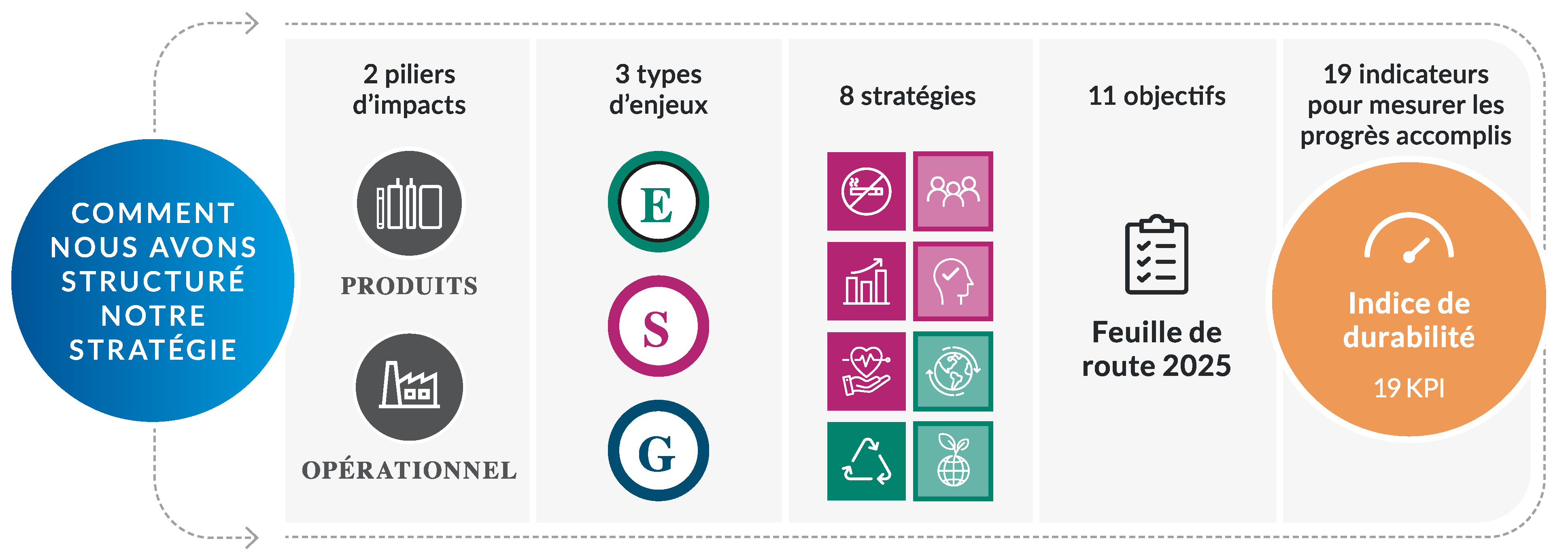 IR21 Infographics_French-01