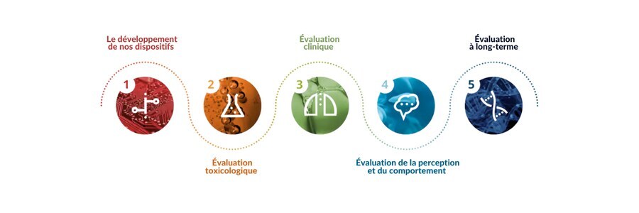 Le développement de nos alternatives