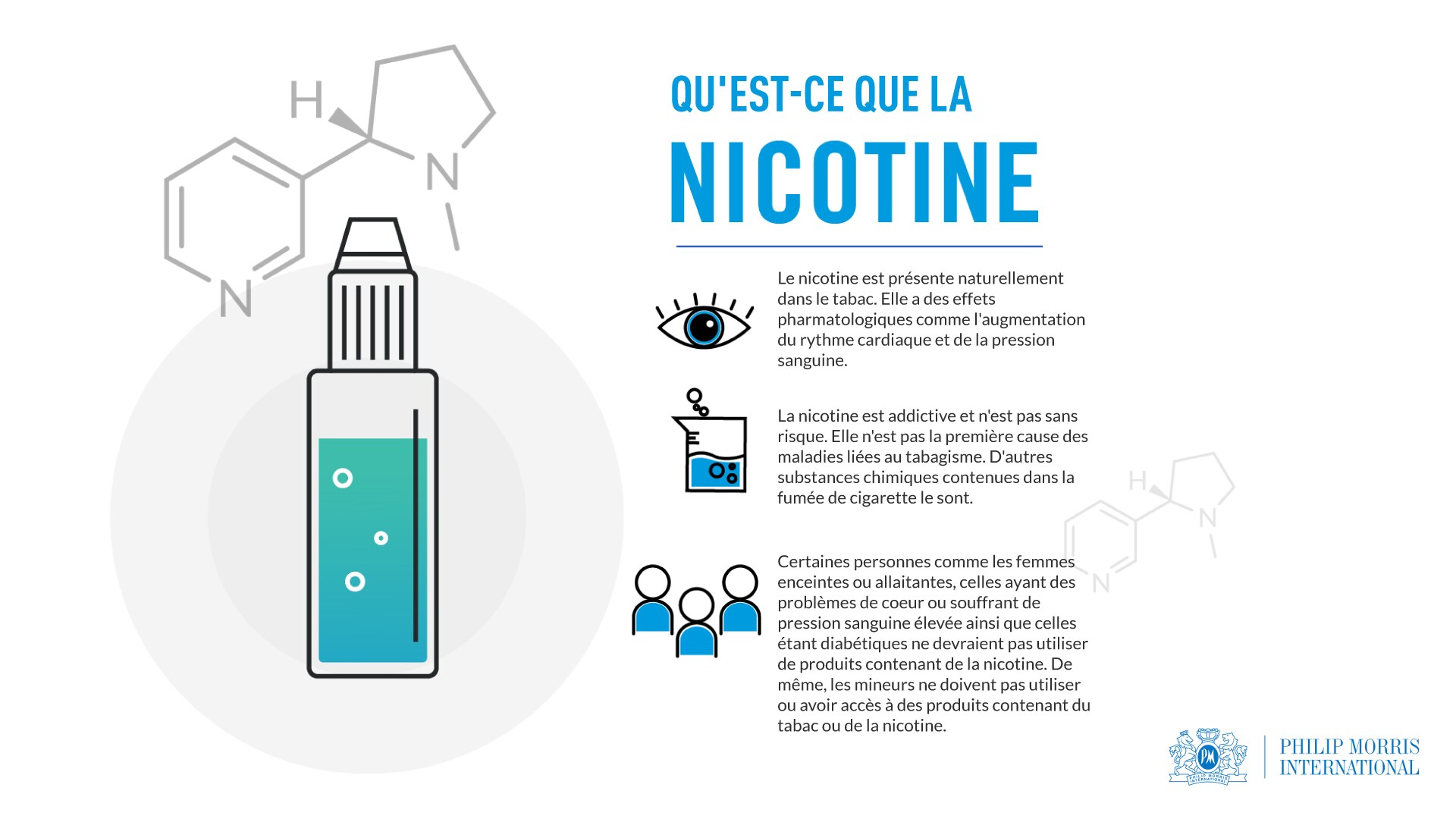 Nicotine infographic