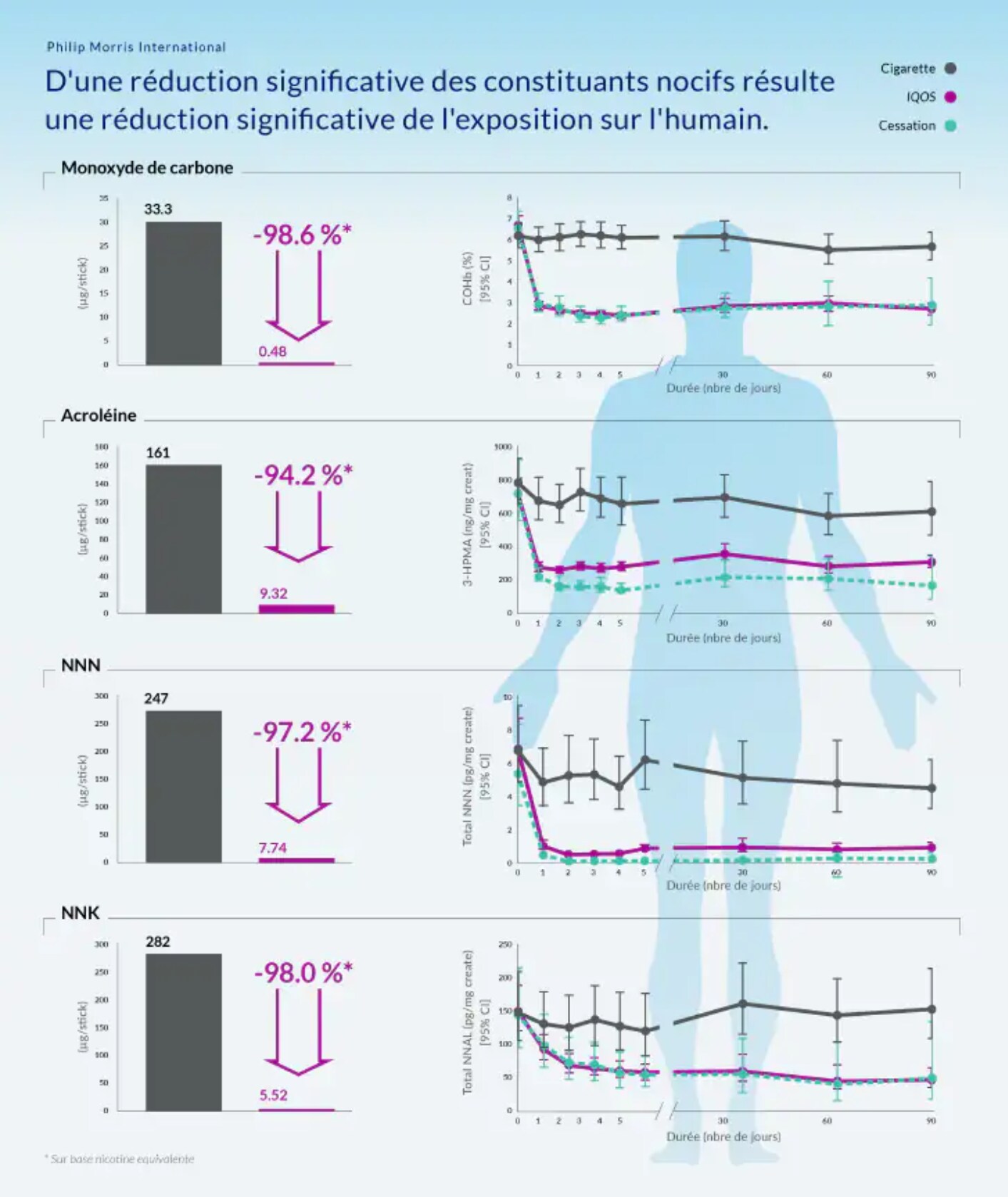 Réduction des risques