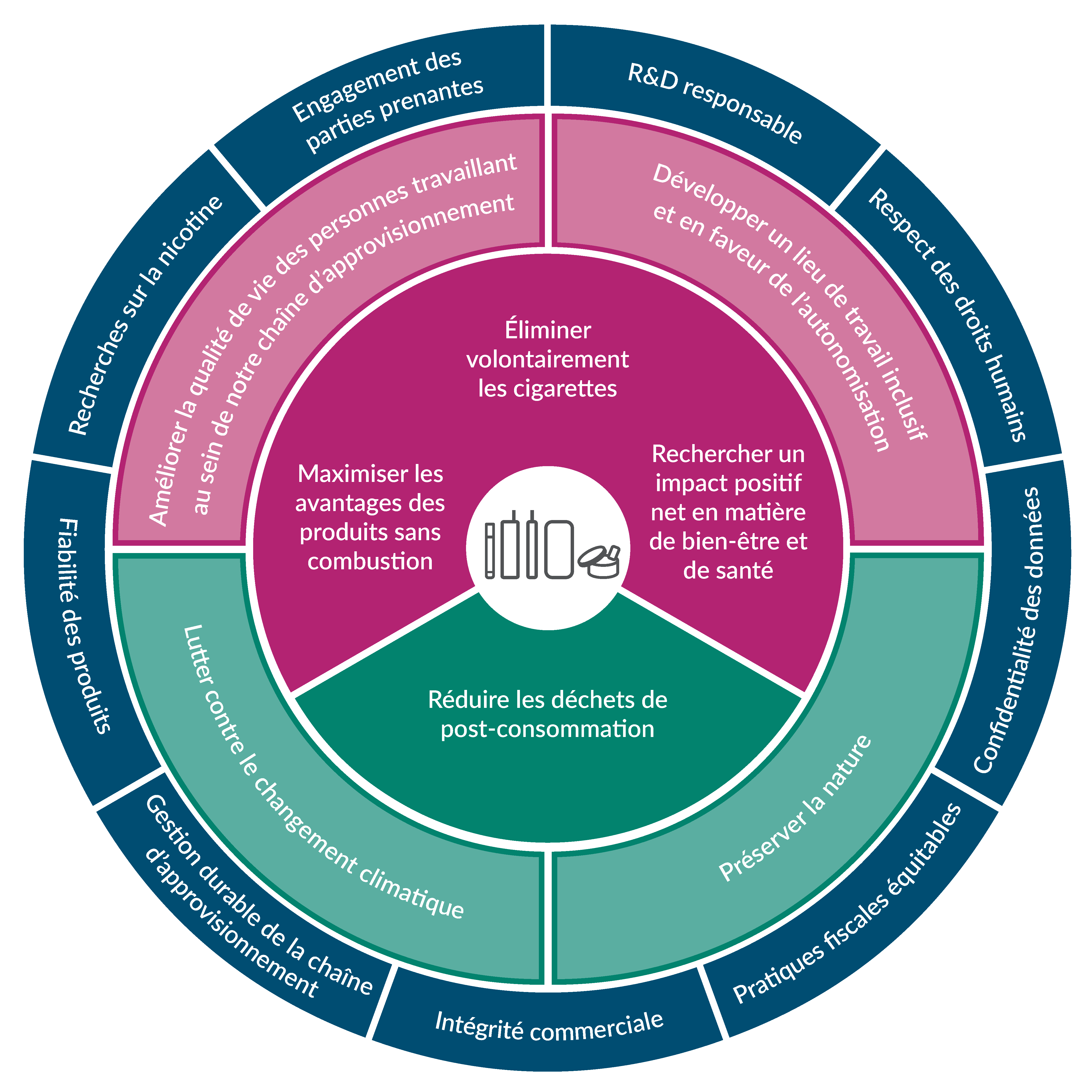 Strategy circle_French-01
