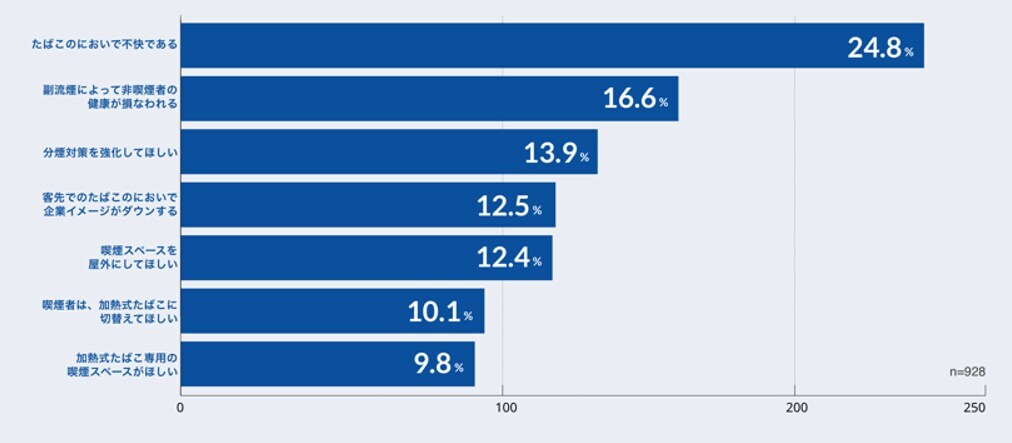 b2b-approach-figure_3