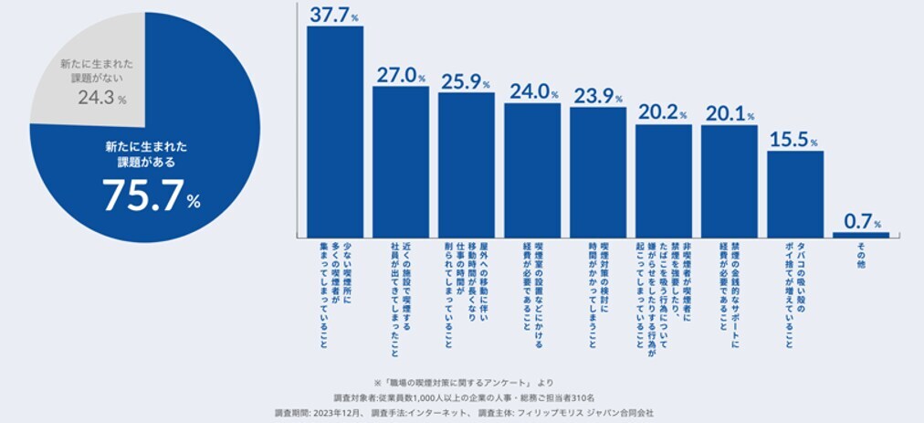 b2b-approach-figure_7