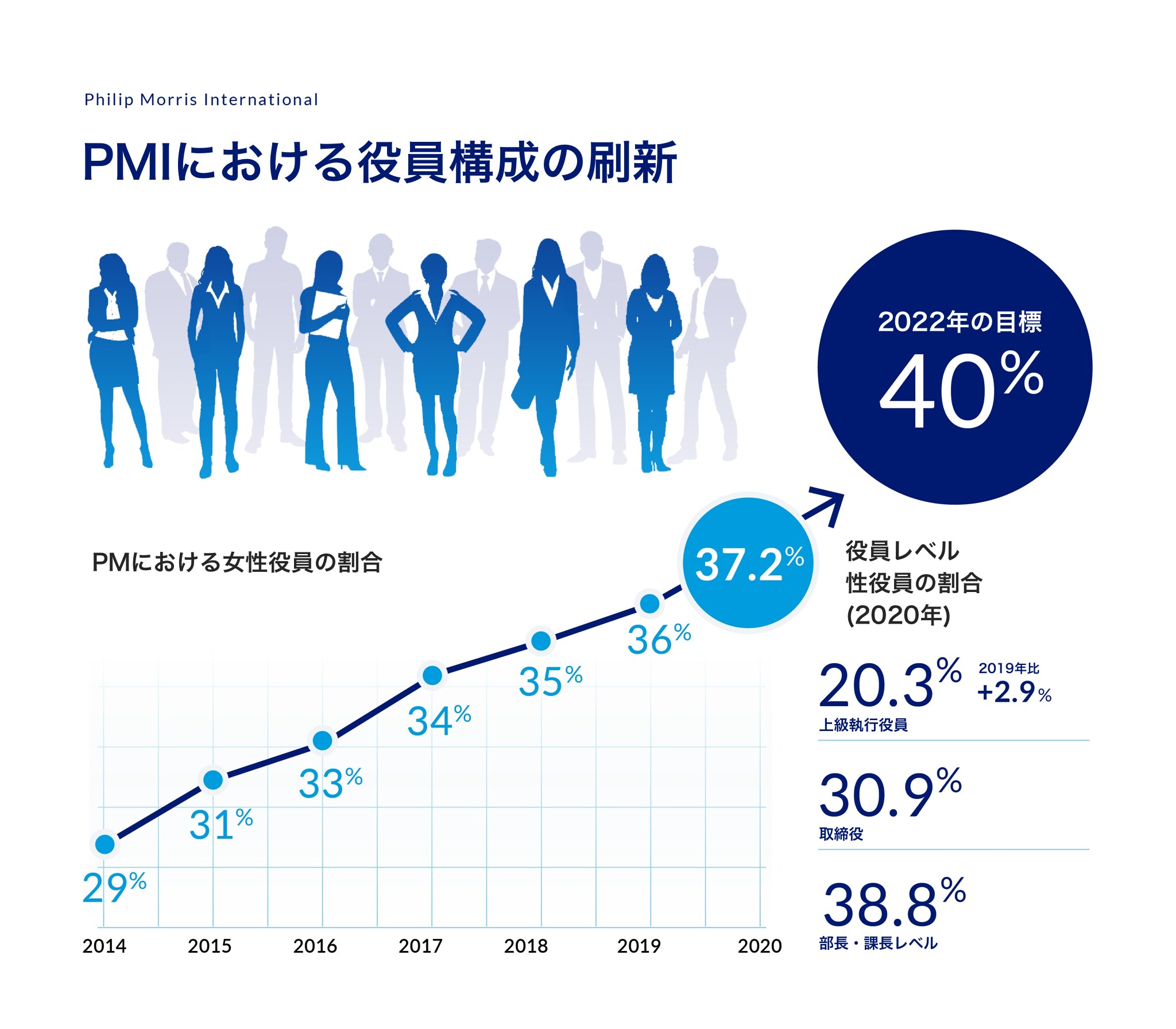 inclusion-diversity-figure-1