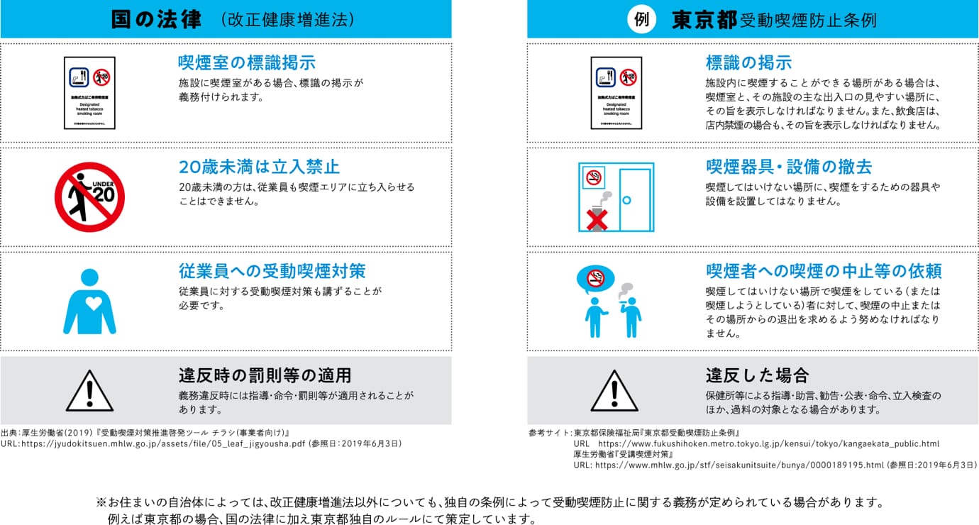 Smoke-free-japan-example