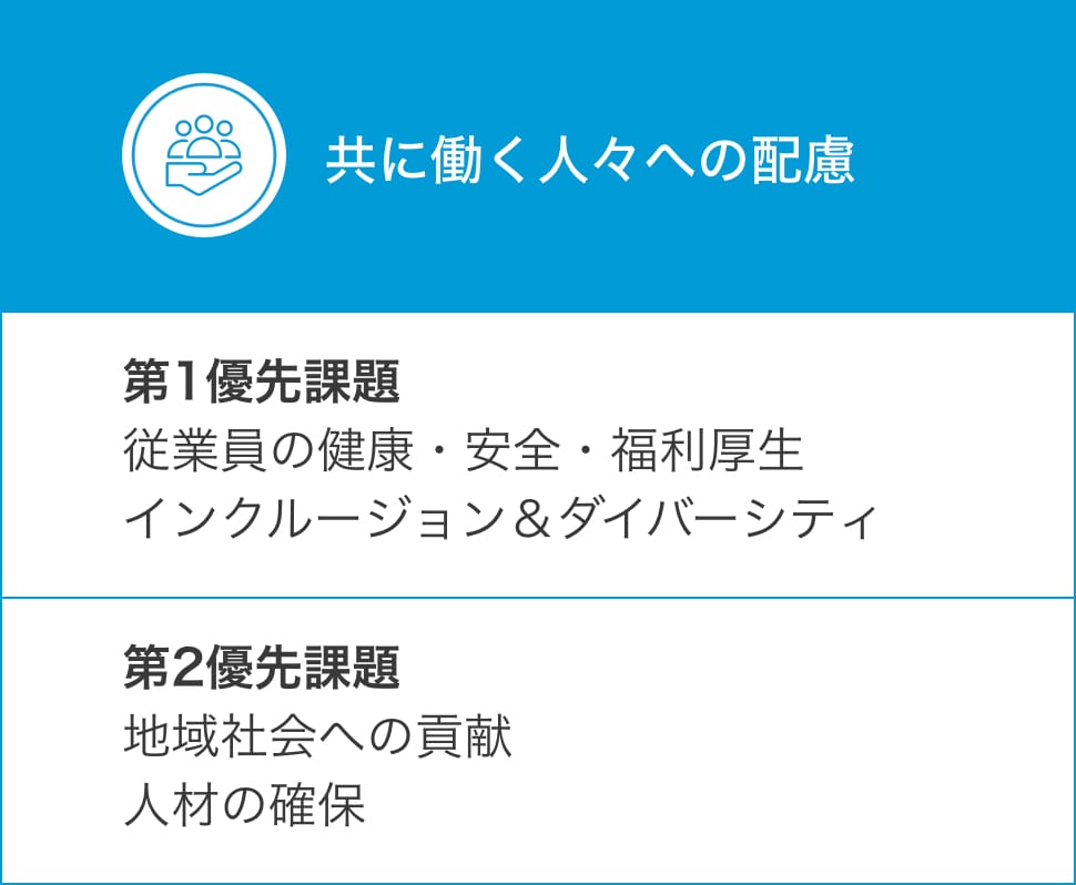 Sustainability-Our-approch-graph-container-3