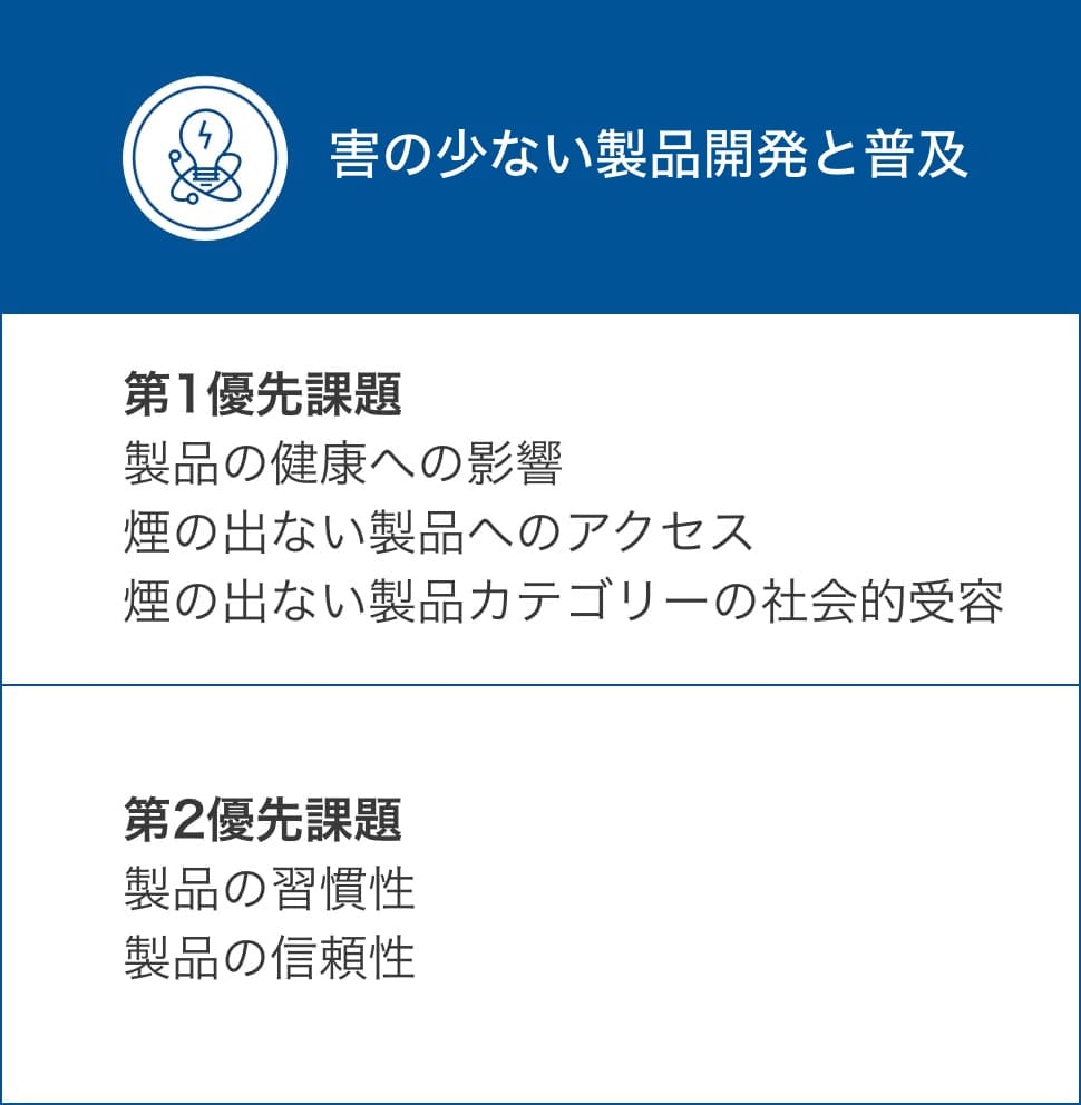 sustainability-products-graph-container