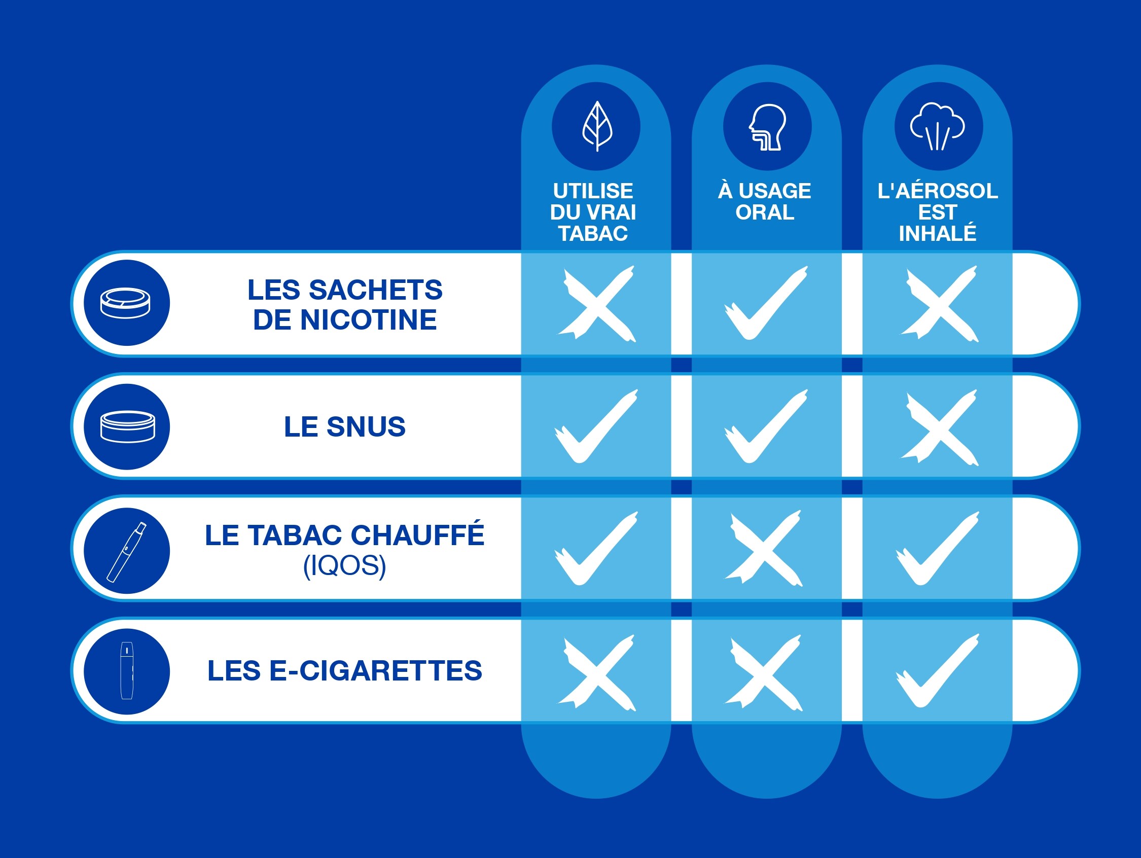 Comparison SFP infographic FR dark blue