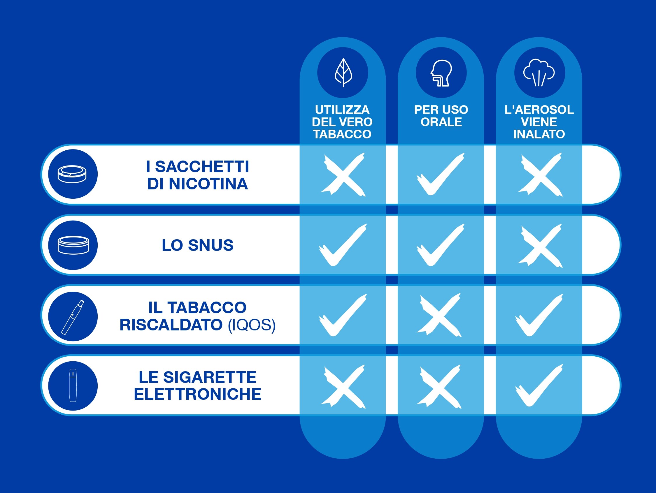 Comparison SFP IT dark blue
