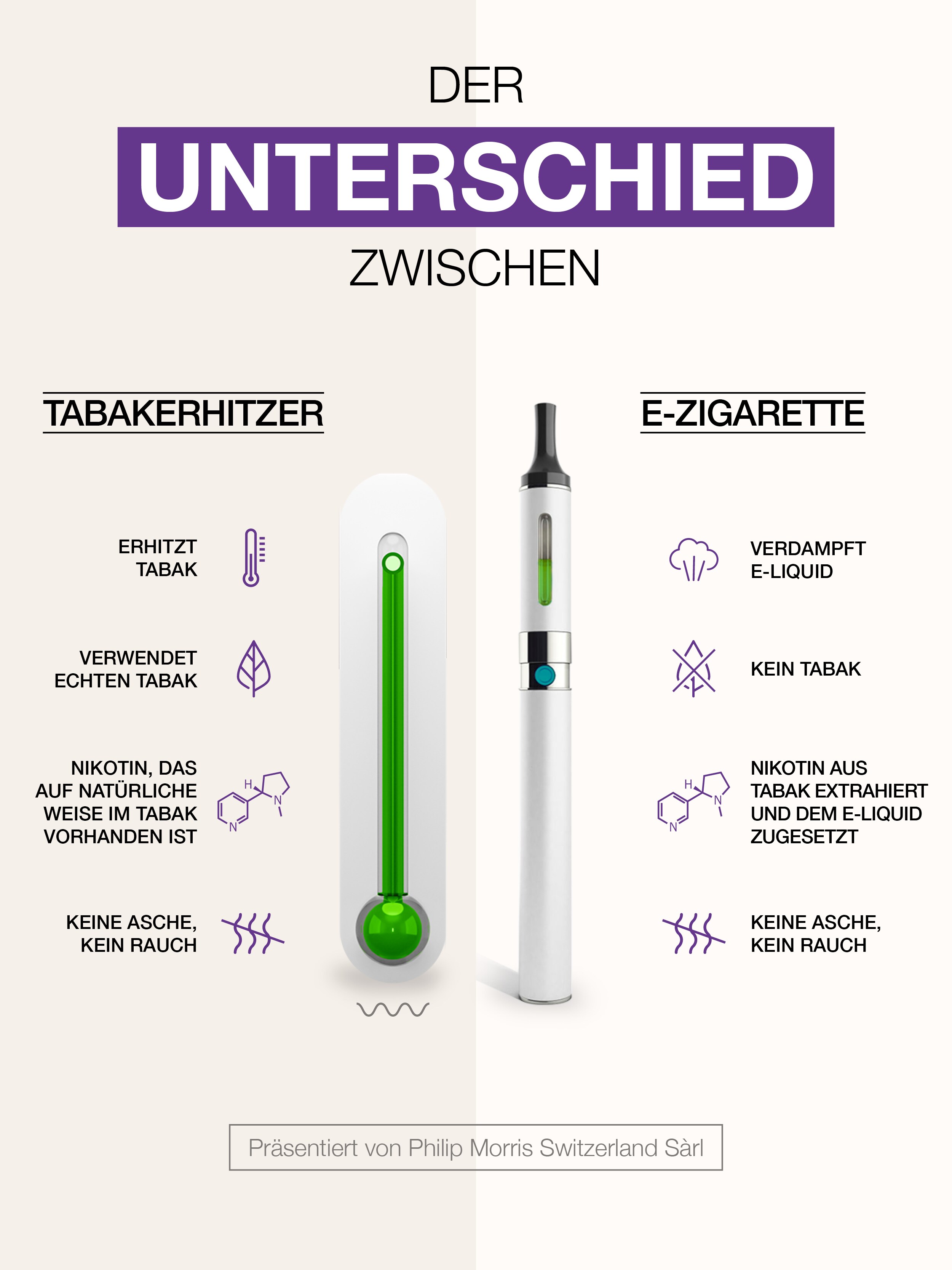 Heres The Fact - The Difference Between - Cigarette and Smoke-Free Alternative - Desktop - Digital - JAN 2022 - SWITZERLAND DE
