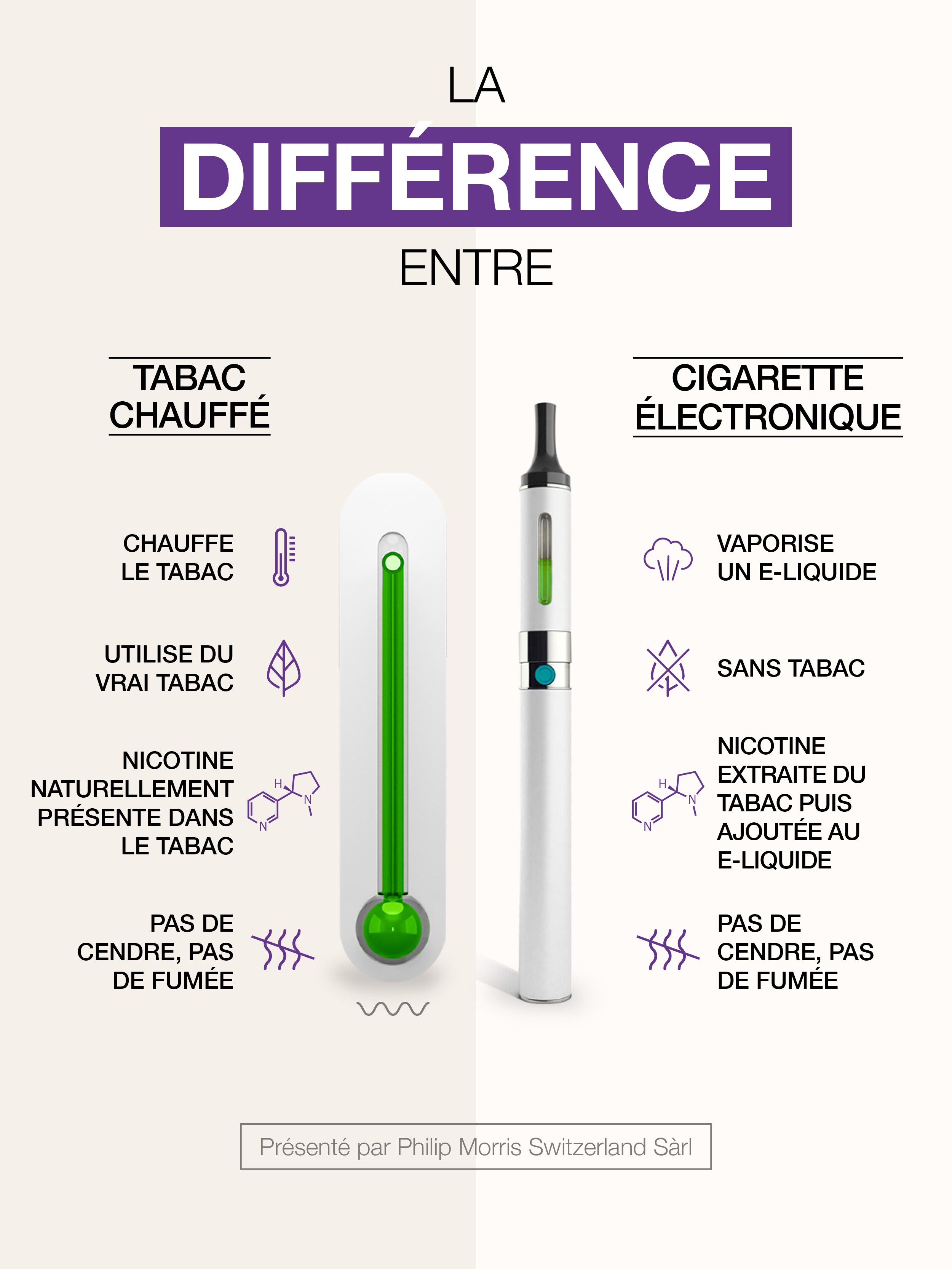Heres The Fact - The Difference Between - Cigarette and Smoke-Free Alternative - Desktop - Digital - JAN 2022 - SWITZERLAND FR