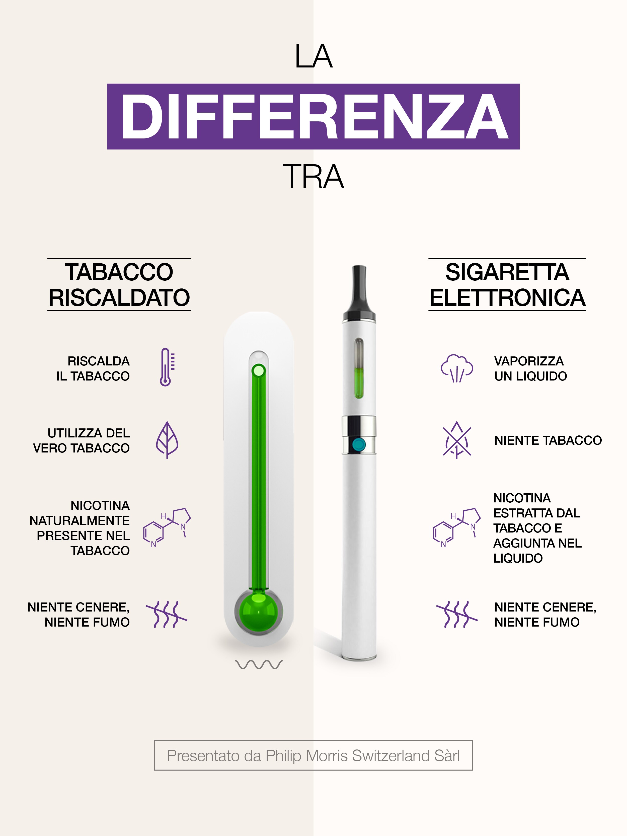 Heres The Fact - The Difference Between - Cigarette and Smoke-Free Alternative - Desktop - Digital - JAN 2022 - SWITZERLAND IT