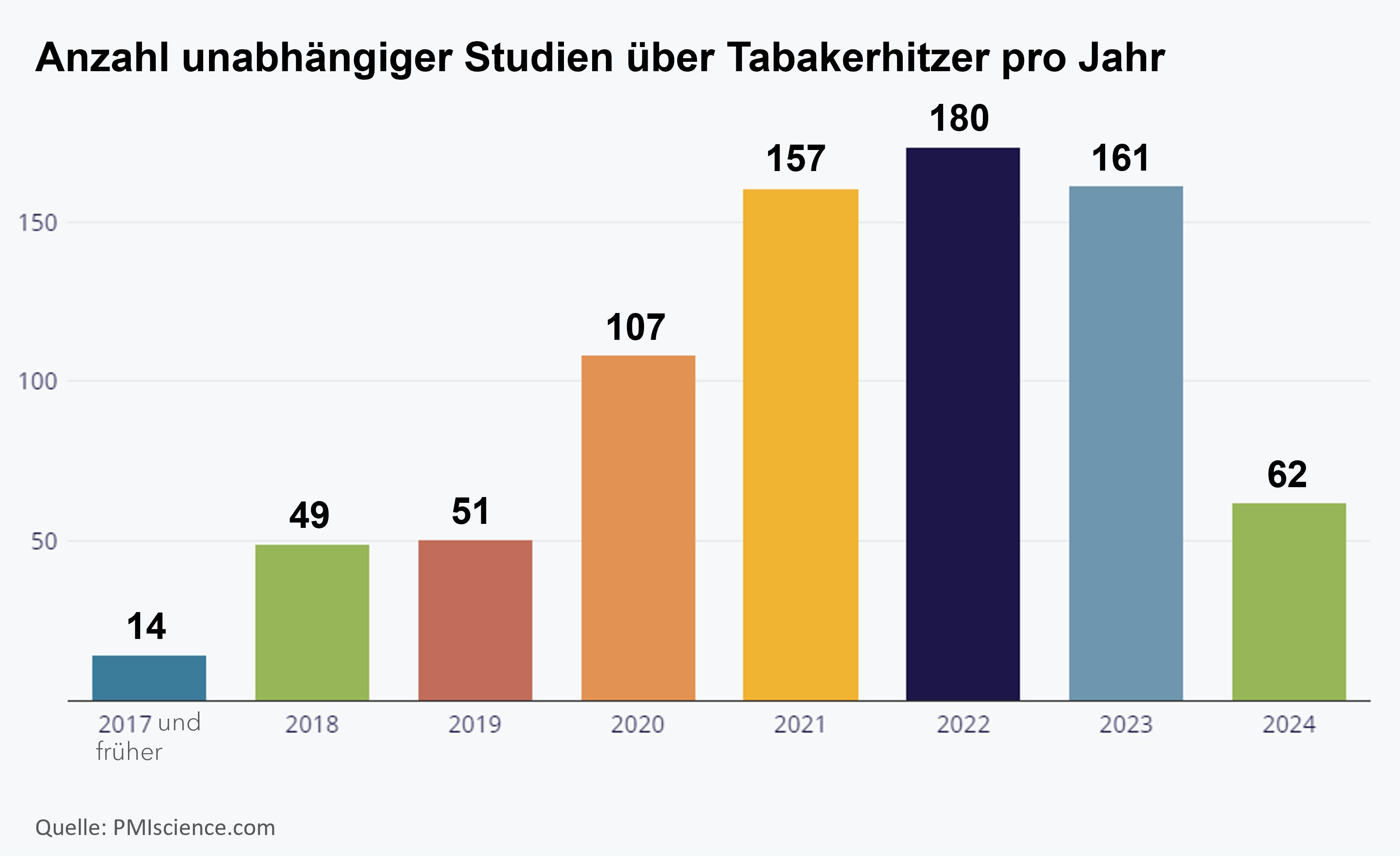 Independent Studies_DE
