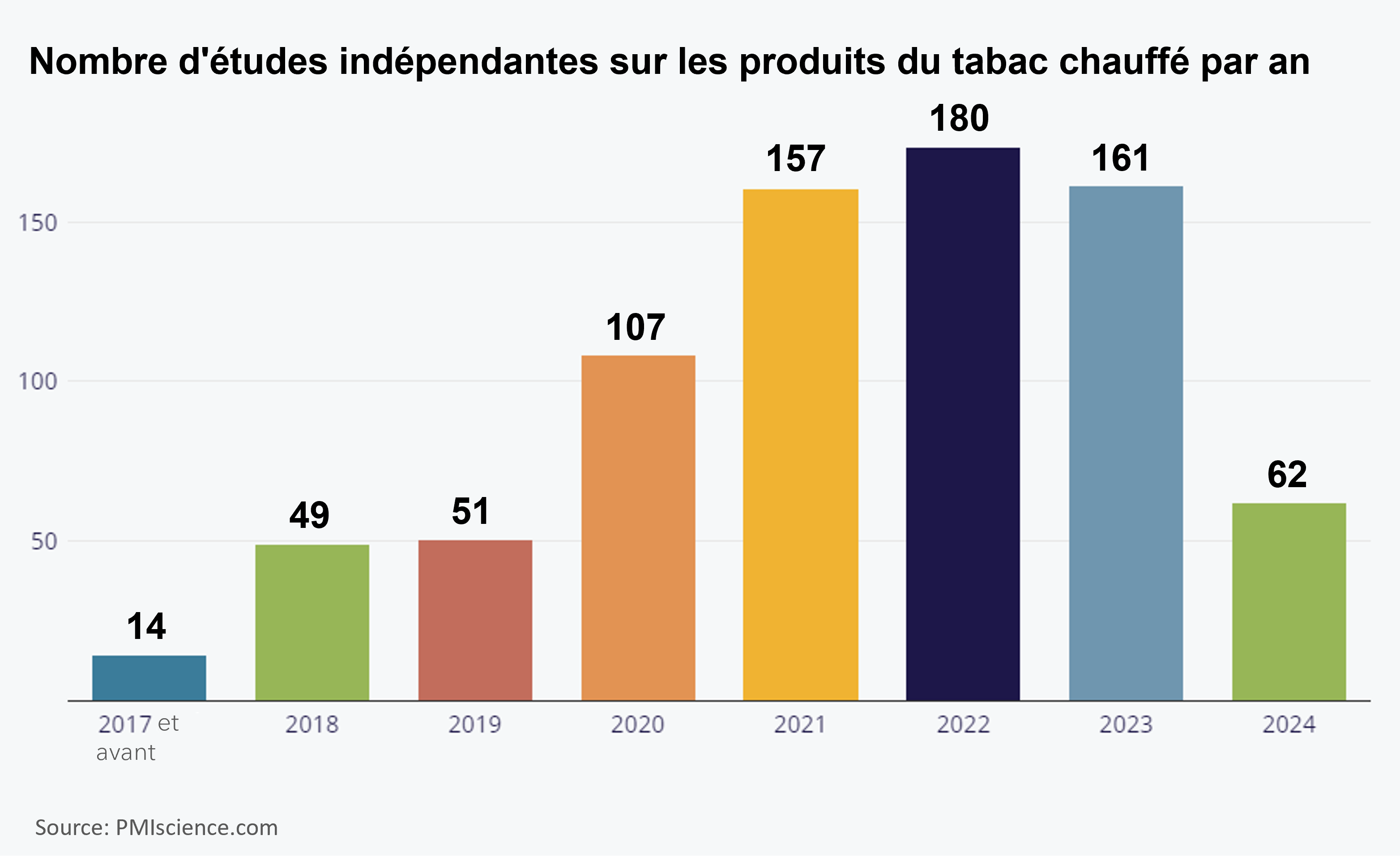 Independent Studies_FR