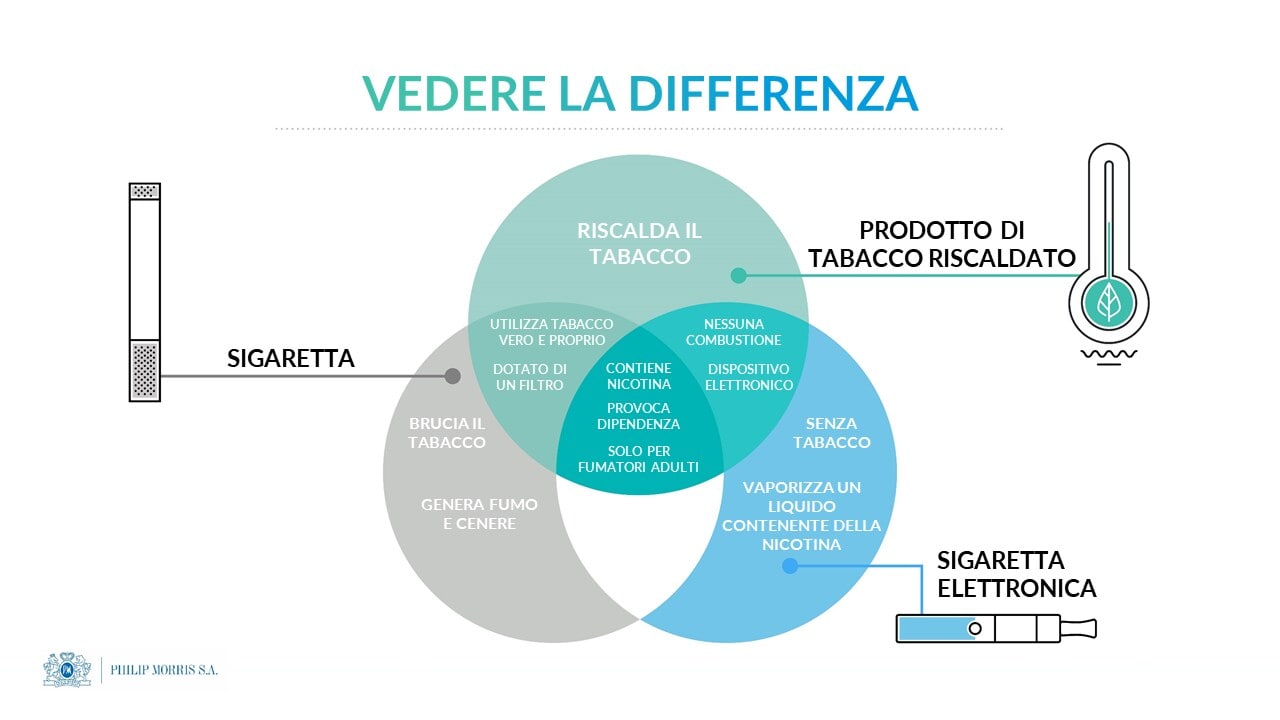 Difference_Cig_HTB_E-Cig_ITALIAN