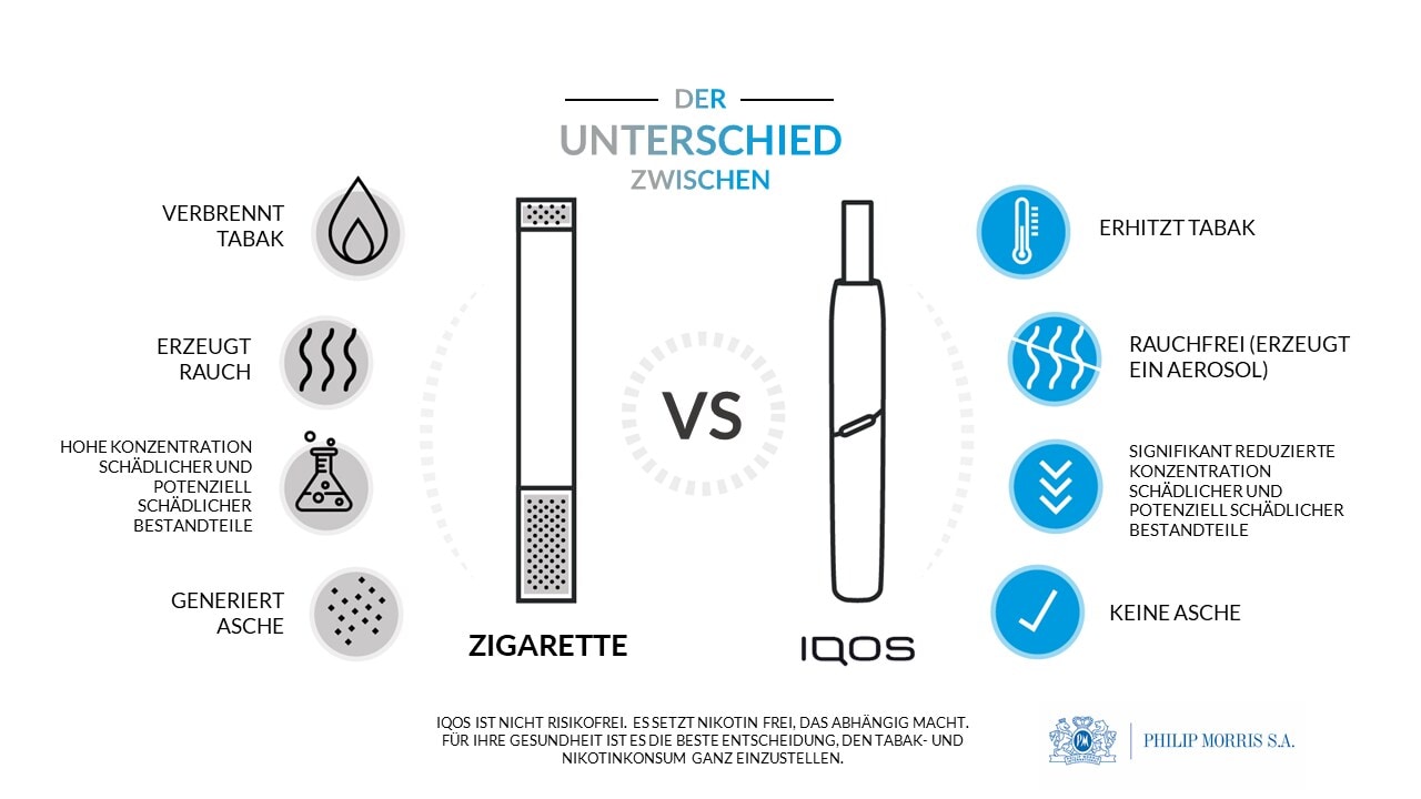 IQOS_v_CIG_DE