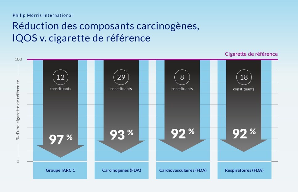 PMI-IG-CarcinoDrop1-French
