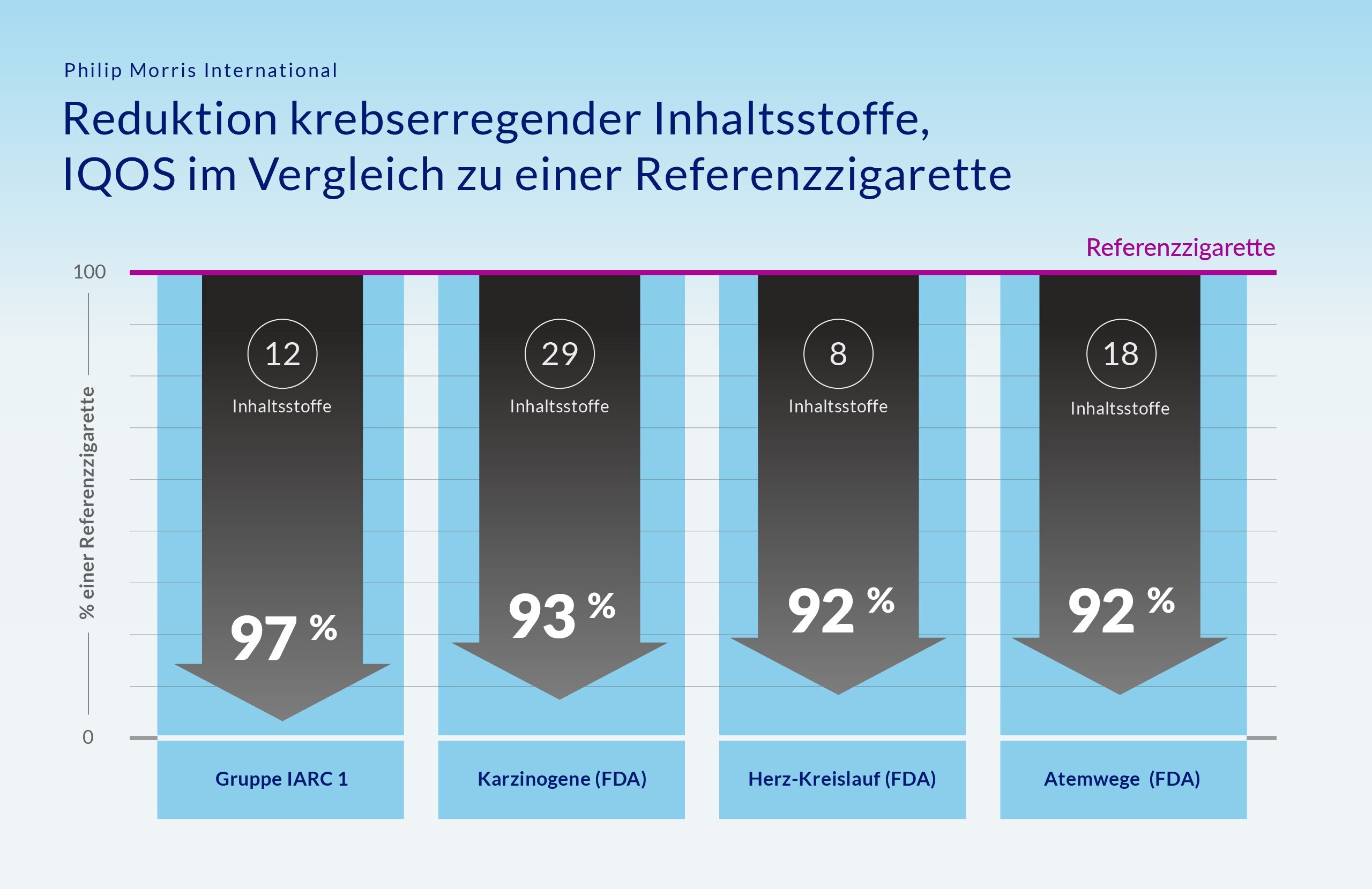 infographic-difference-hphc-german
