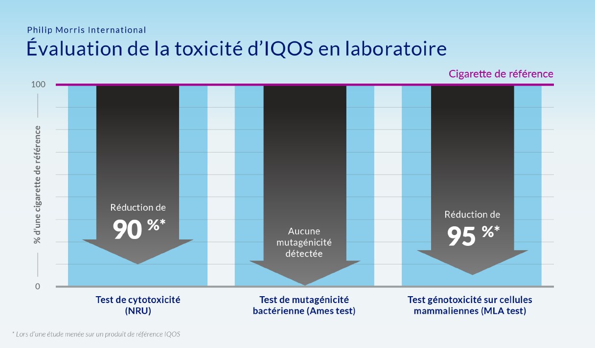 PMI-IG-CarcinoDrop2-French