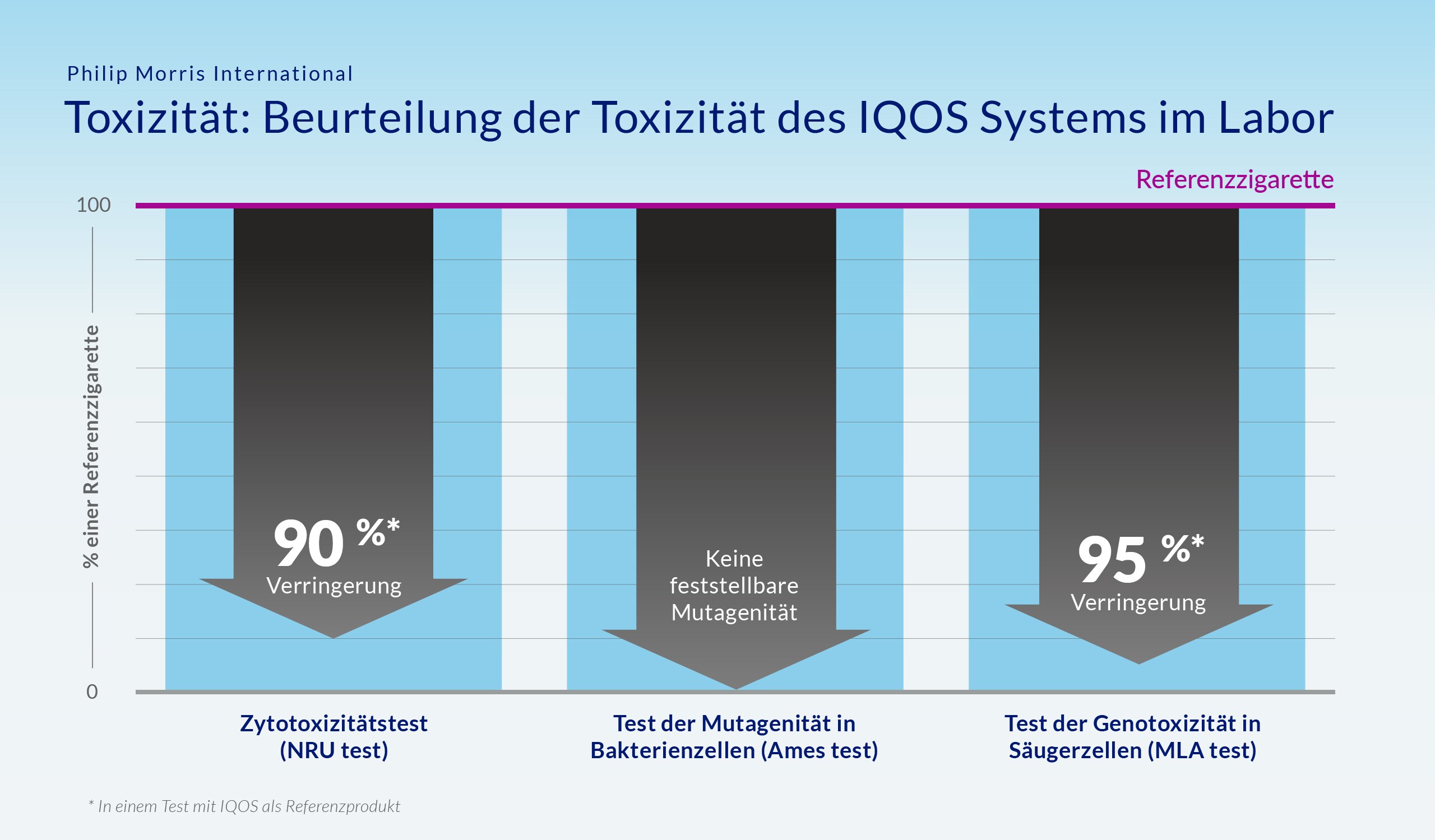 PMI-IG-CarcinoDrop2-German