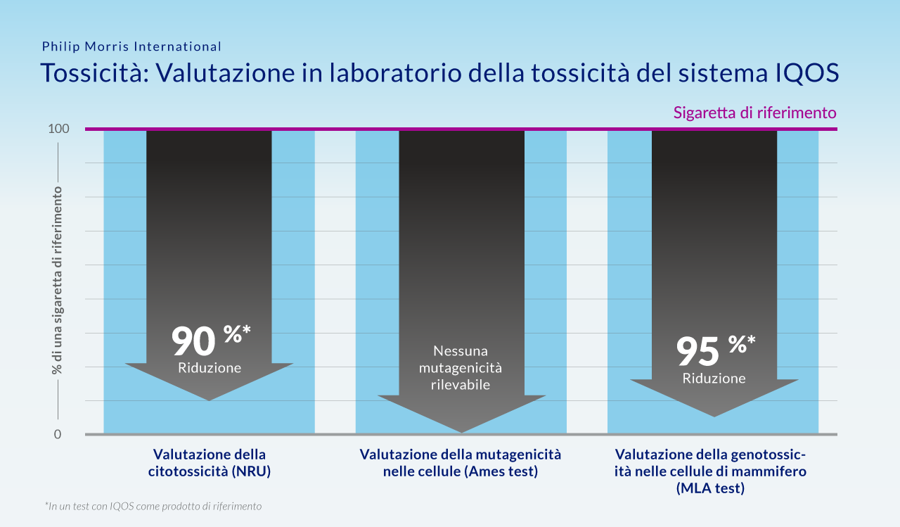PMI_IG_CarcinoDrop2_Italian_v01