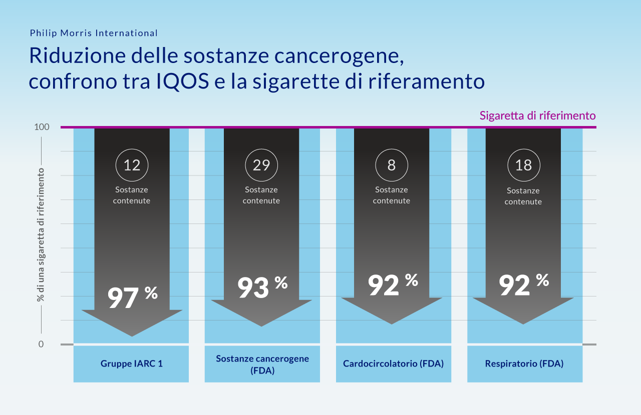 PMI_IG_CarcinoDrop_Italian_v02