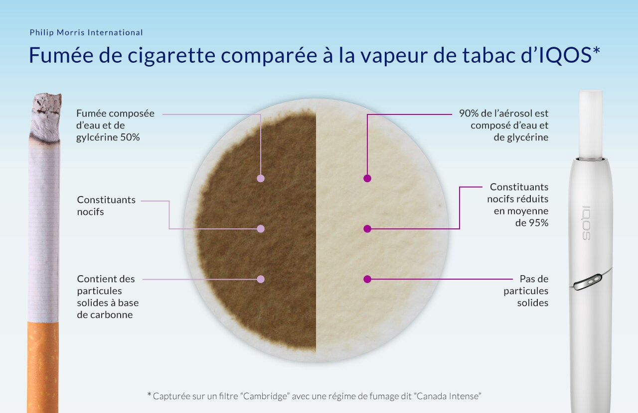 PMI_IG_Cig_Iqos_French_v01