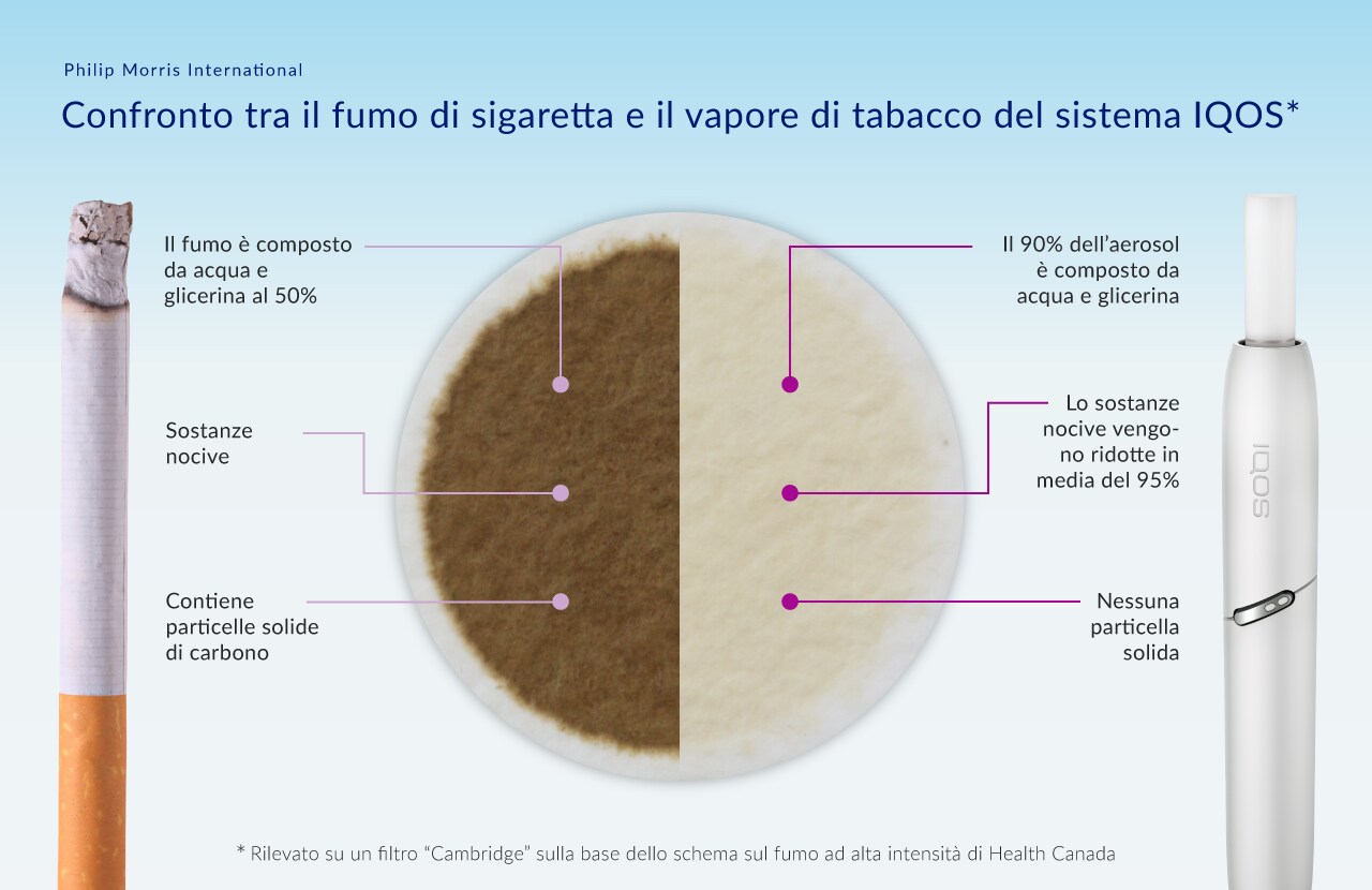 PMI_IG_Cig_Iqos_Italian_v01